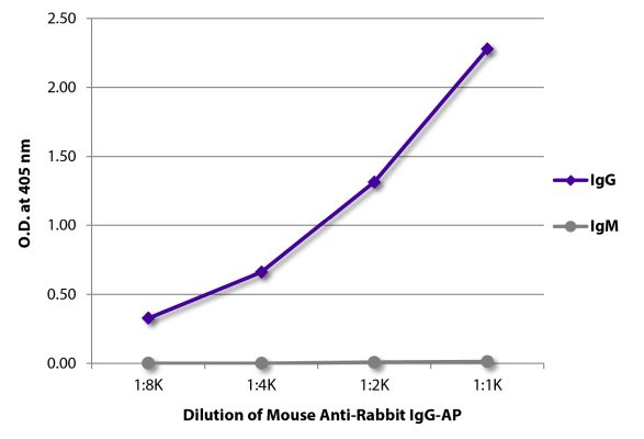 Image: Mouse IgG anti-Rabbit IgG (Fc)-Alk. Phos., MinX none