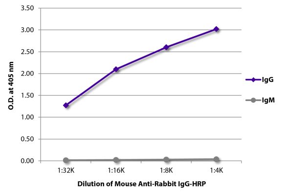 Image: Mouse IgG anti-Rabbit IgG (Fc)-HRPO, MinX none