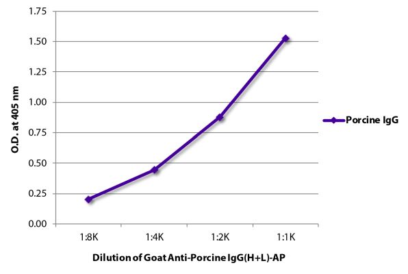 Abbildung: Ziege IgG anti-Schwein IgG (H+L)-Alk. Phos., MinX keine