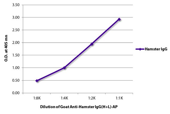 Abbildung: Ziege IgG anti-Hamster armenisch IgG (H+L)-Alk. Phos., MinX keine