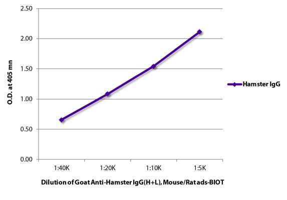 Image: Goat IgG anti-Hamster armenian IgG (H+L)-Biotin, MinX Ms,Rt