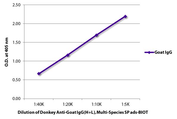 Image: Donkey IgG anti-Goat IgG (H+L)-Biotin, MinX Hu,Ms,Rt,Ha,Rb,Ck,Ho,Gp
