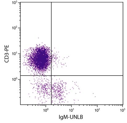Abbildung: Maus IgG anti-Huhn IgM (µ)-unkonj., MinX keine