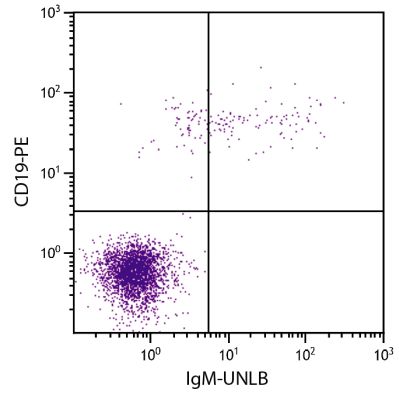 Abbildung: Maus IgG anti-Human IgM (µ)-unkonj., MinX keine
