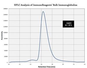 Bulk IgG HPLC Analyse ImmunoReagents